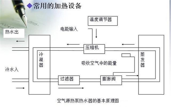 空气能热泵热水器